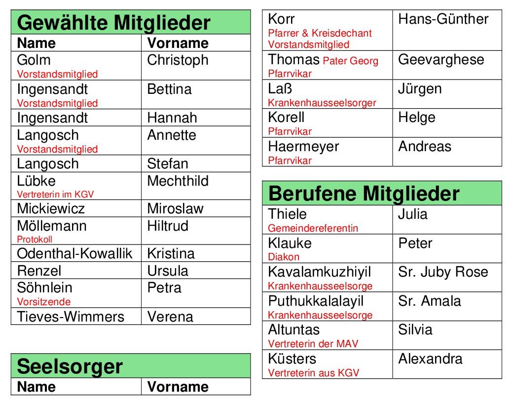 Gewählte Mitglieder